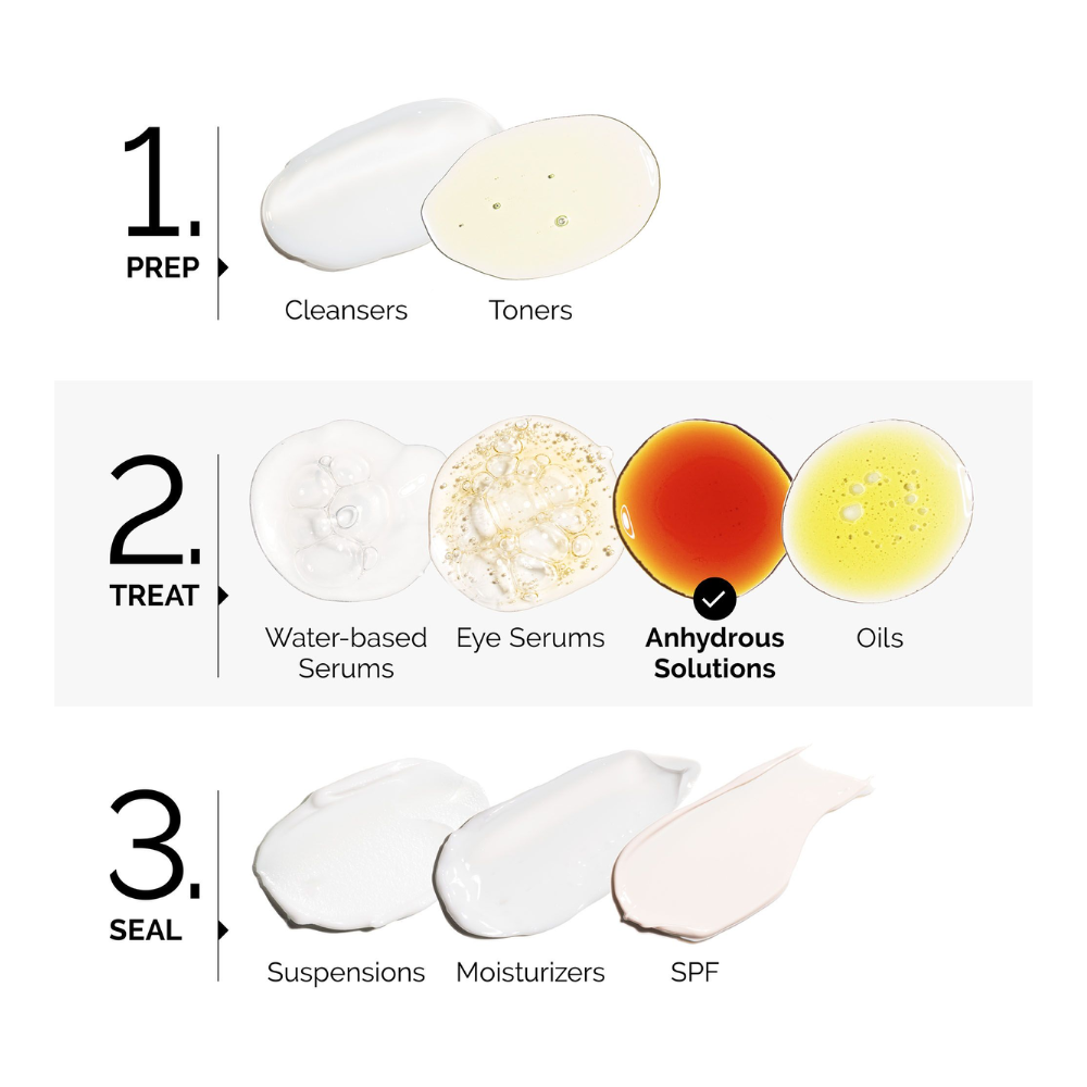 Salicylic Acid 2% Anhydrous Solution
