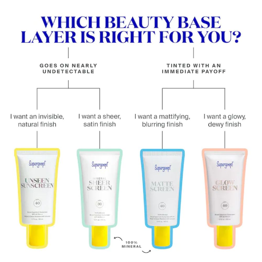 Glowscreen Sunrise Broad Spectrum Sunscreen SPF 40 PA+++ Travel Size